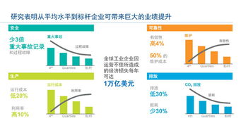 工业物联网技术 智能工厂建设的核心引擎与卓越运营之路