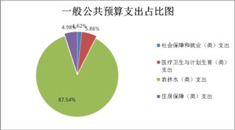 景洪市水产技术推广站2017年度部门决算公开报告 技术推广专项分析与总结