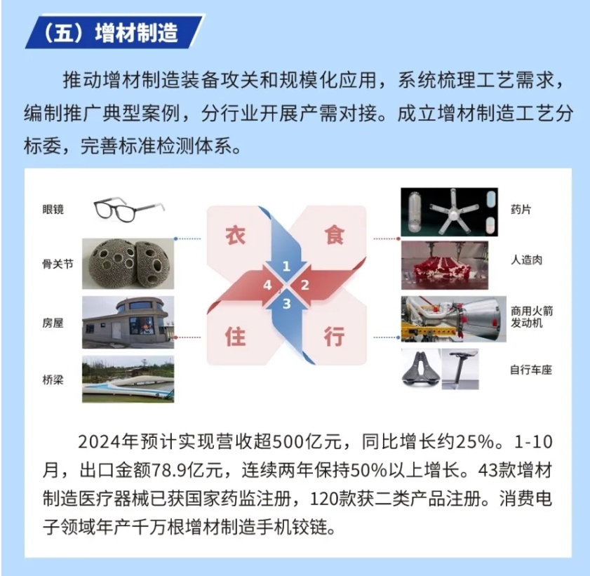 创新驱动，共享未来 国家民营企业家座谈会聚焦万吨级铸造3D打印智能工厂技术推广