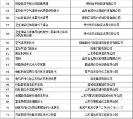 威海入选省推广目录 3项节能技术推动绿色转型